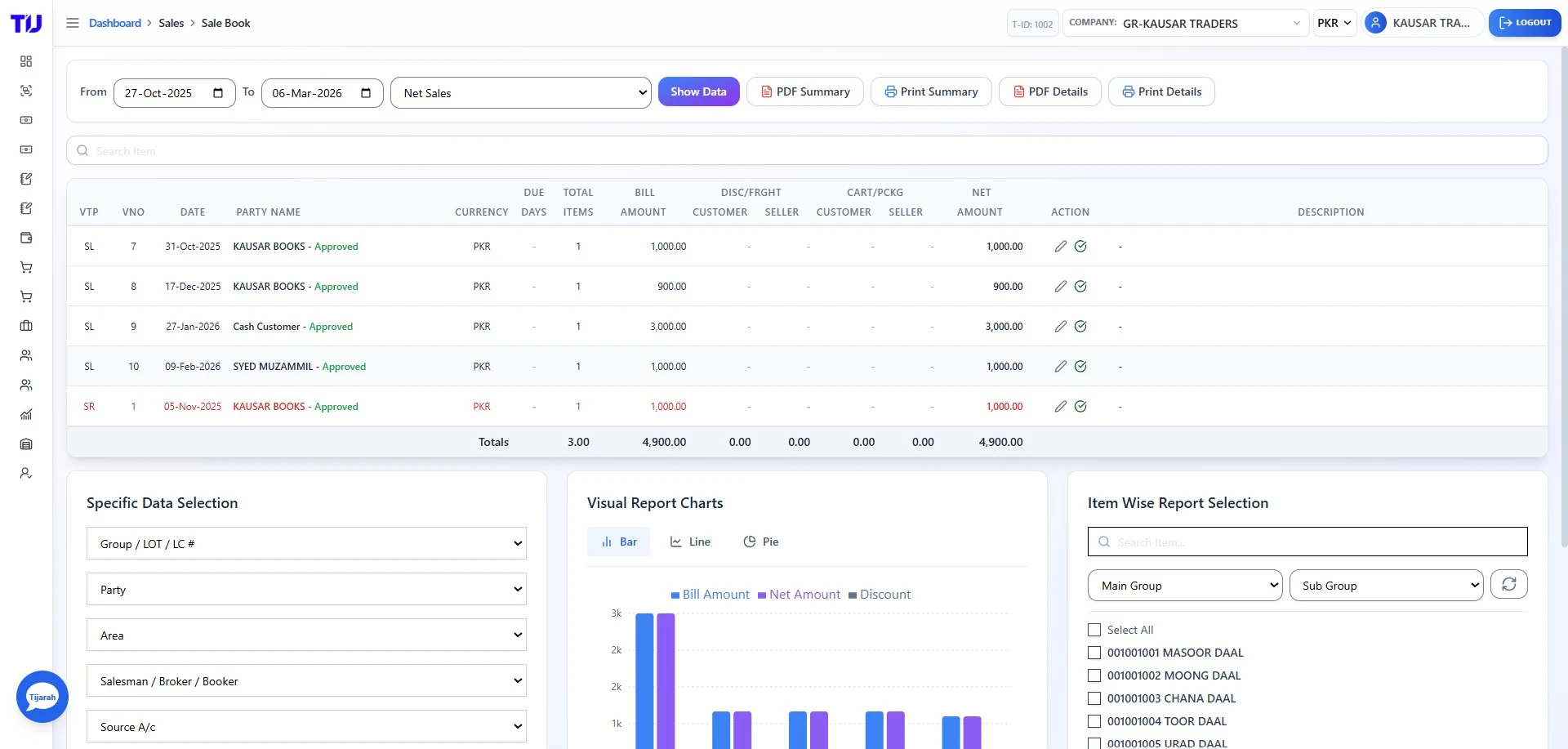 Secure Cloud Storage Online POS software Pakistan dashboard showing sales overview, customers, suppliers, receivables, payables, expenses, and recent transactions in one smart interface.